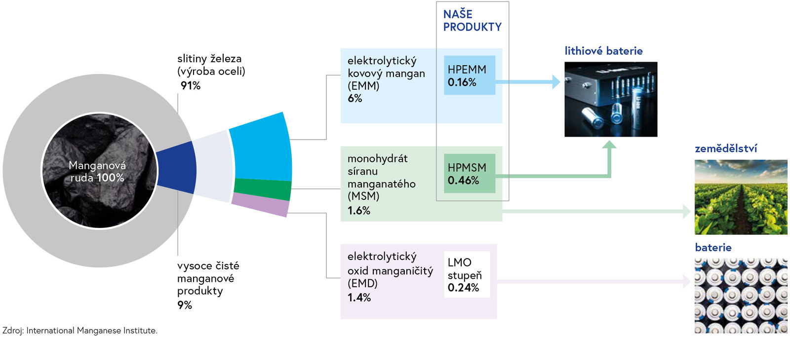 EMN Sustainability Report (mapa)2.jpg